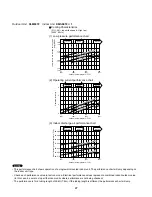 Предварительный просмотр 27 страницы Sanyo 400 BTU Ductless Multi-Split Low Ambient Air Conditioner Technical & Service Manual