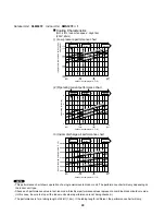 Предварительный просмотр 28 страницы Sanyo 400 BTU Ductless Multi-Split Low Ambient Air Conditioner Technical & Service Manual