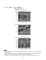 Предварительный просмотр 30 страницы Sanyo 400 BTU Ductless Multi-Split Low Ambient Air Conditioner Technical & Service Manual