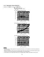 Предварительный просмотр 31 страницы Sanyo 400 BTU Ductless Multi-Split Low Ambient Air Conditioner Technical & Service Manual