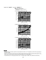 Предварительный просмотр 32 страницы Sanyo 400 BTU Ductless Multi-Split Low Ambient Air Conditioner Technical & Service Manual