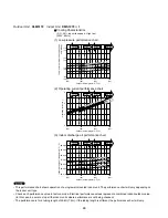 Предварительный просмотр 33 страницы Sanyo 400 BTU Ductless Multi-Split Low Ambient Air Conditioner Technical & Service Manual