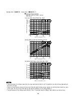 Предварительный просмотр 35 страницы Sanyo 400 BTU Ductless Multi-Split Low Ambient Air Conditioner Technical & Service Manual