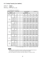 Предварительный просмотр 39 страницы Sanyo 400 BTU Ductless Multi-Split Low Ambient Air Conditioner Technical & Service Manual