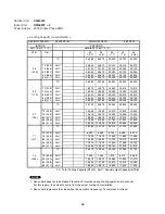 Предварительный просмотр 40 страницы Sanyo 400 BTU Ductless Multi-Split Low Ambient Air Conditioner Technical & Service Manual