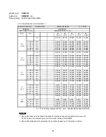 Предварительный просмотр 41 страницы Sanyo 400 BTU Ductless Multi-Split Low Ambient Air Conditioner Technical & Service Manual