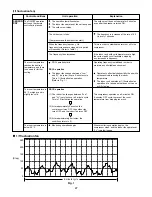 Предварительный просмотр 47 страницы Sanyo 400 BTU Ductless Multi-Split Low Ambient Air Conditioner Technical & Service Manual