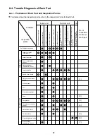 Предварительный просмотр 54 страницы Sanyo 400 BTU Ductless Multi-Split Low Ambient Air Conditioner Technical & Service Manual