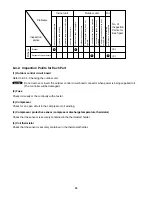 Предварительный просмотр 55 страницы Sanyo 400 BTU Ductless Multi-Split Low Ambient Air Conditioner Technical & Service Manual