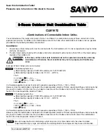 Предварительный просмотр 94 страницы Sanyo 400 BTU Ductless Multi-Split Low Ambient Air Conditioner Technical & Service Manual