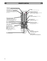 Предварительный просмотр 6 страницы Sanyo 42LM4WPN Instruction Manual