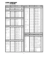 Предварительный просмотр 3 страницы Sanyo 437 482 03 Supplement Of Service Manual