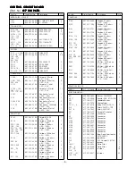 Preview for 10 page of Sanyo 437 500 02 Supplement Of Service Manual