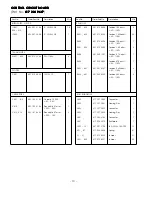 Preview for 12 page of Sanyo 437 500 02 Supplement Of Service Manual