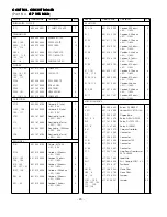 Preview for 36 page of Sanyo 437 500 02 Supplement Of Service Manual