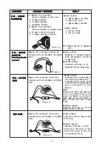 Предварительный просмотр 7 страницы Sanyo 437 644 00 Service Manual