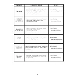 Предварительный просмотр 8 страницы Sanyo 43739517 Service Manual