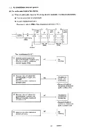 Предварительный просмотр 27 страницы Sanyo 48RS22N Service Manual