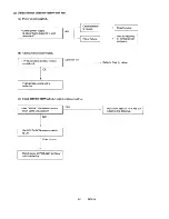 Предварительный просмотр 29 страницы Sanyo 48RS22N Service Manual