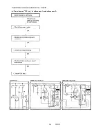 Предварительный просмотр 31 страницы Sanyo 48RS22N Service Manual