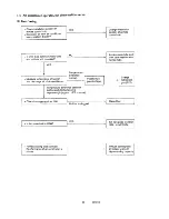 Предварительный просмотр 36 страницы Sanyo 48RS22N Service Manual