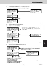 Предварительный просмотр 53 страницы Sanyo 854 012 22 Service Manual