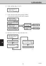 Предварительный просмотр 54 страницы Sanyo 854 012 22 Service Manual