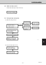 Предварительный просмотр 57 страницы Sanyo 854 012 22 Service Manual