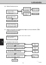 Предварительный просмотр 58 страницы Sanyo 854 012 22 Service Manual