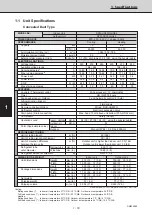 Предварительный просмотр 35 страницы Sanyo 854 014 17 Technical Data & Service Manual