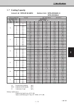 Предварительный просмотр 80 страницы Sanyo 854 014 17 Technical Data & Service Manual