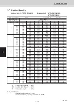 Предварительный просмотр 83 страницы Sanyo 854 014 17 Technical Data & Service Manual