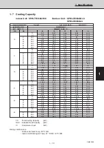 Предварительный просмотр 84 страницы Sanyo 854 014 17 Technical Data & Service Manual