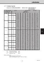 Предварительный просмотр 88 страницы Sanyo 854 014 17 Technical Data & Service Manual