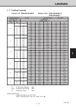 Предварительный просмотр 90 страницы Sanyo 854 014 17 Technical Data & Service Manual