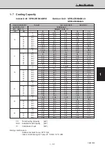 Предварительный просмотр 92 страницы Sanyo 854 014 17 Technical Data & Service Manual