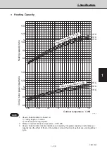 Предварительный просмотр 94 страницы Sanyo 854 014 17 Technical Data & Service Manual