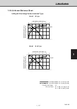 Предварительный просмотр 102 страницы Sanyo 854 014 17 Technical Data & Service Manual