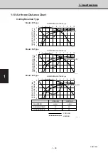 Предварительный просмотр 103 страницы Sanyo 854 014 17 Technical Data & Service Manual