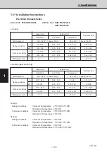 Предварительный просмотр 113 страницы Sanyo 854 014 17 Technical Data & Service Manual