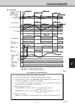 Предварительный просмотр 130 страницы Sanyo 854 014 17 Technical Data & Service Manual