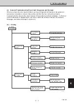 Предварительный просмотр 171 страницы Sanyo 854 014 17 Technical Data & Service Manual