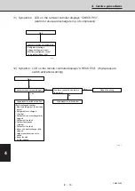 Предварительный просмотр 182 страницы Sanyo 854 014 17 Technical Data & Service Manual