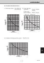 Предварительный просмотр 213 страницы Sanyo 854 014 17 Technical Data & Service Manual