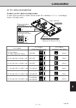 Предварительный просмотр 215 страницы Sanyo 854 014 17 Technical Data & Service Manual