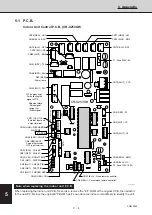 Предварительный просмотр 222 страницы Sanyo 854 014 17 Technical Data & Service Manual