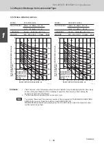 Предварительный просмотр 53 страницы Sanyo 85401464 Service Manual