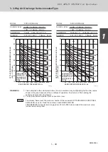 Предварительный просмотр 54 страницы Sanyo 85401464 Service Manual