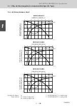 Предварительный просмотр 151 страницы Sanyo 85401464 Service Manual