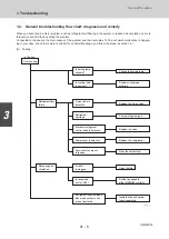 Предварительный просмотр 172 страницы Sanyo 85401464 Service Manual